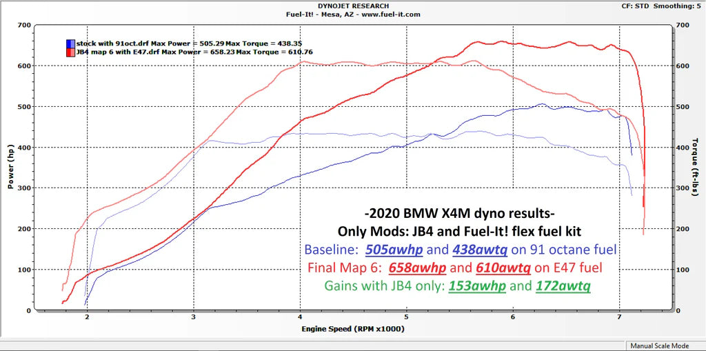 S58 JB4 Tuner for 2021+ BMW G80 M3, G82 G83 M4