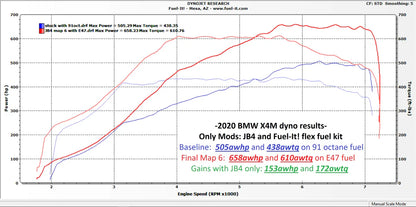 S58 JB4 Tuner for 2021+ BMW G80 M3, G82 G83 M4