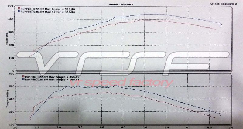 VRSF OEM Location High Flow Silicone Inlet Intake Kit N54 07-10 BMW 135i, 335i, 535i, 1M & Z4